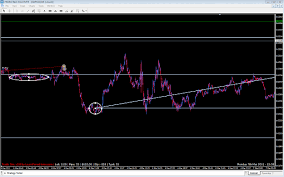 Practice day trading 24/7 and learn how to trade without the risk at tradingsim. Pattern S Chemo Electric Trading Journal Page 48 Forex Factory