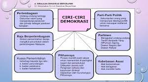 Ada banyak negara di dunia yang menerapkan demokrasi. Topik 3 Sistem Pemerintahan Dan Pentadbiran Minggu 7 Minggu 9 Ppt Download