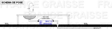 Home » evier cuisine » bac a graisse sous evier pas cher. Mode D Emploi Bac Separateur Graisse France Graisse