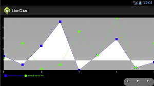 Drawing Graphs In Android Using Achartengine Charting