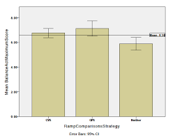 Bar Chart Comparing Means Of The Maximum Number Of