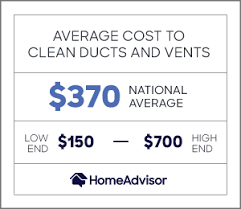 When a professional duct cleaner comes to assess the needs of your system, they will consider: 2021 Cost Of Air Duct Cleaning Clean Ac Furnace Hvac Vents Homeadvisor