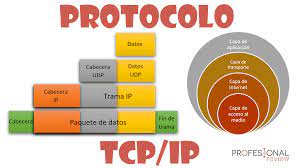 Proviene de los nombres de dos protocolos importantes incluidos. Protocolo Tcp Ip Que Es Y Como Funciona