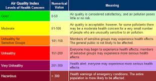Never choose the wrong color again. Public Health Emergency Wildfires In The Western U S Cause Dangerous Air Pollution For People With Asthma Asthma And Allergy Foundation Of America