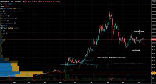 I think buying novavax stock still. Novavax Stock Stalemate Is About To Catch Fire Markets Insider