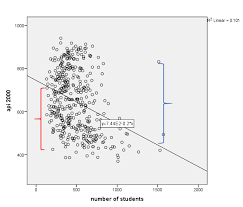 To fit means that something is the correct size. Introduction To Regression With Spss Lesson 2 Spss Regression Diagnostics