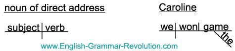 Nouns Of Direct Address Vocative Case