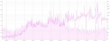 new economy movement price analysis nem 2 0 on the horizon