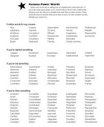 It even has a matching resume for a truly professional look. Resume Helper Words Resume Keywords Action Verbs
