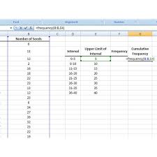 What are the advantages of using a frequency distribution? Less Than Cumulative Frequency Distribution Example