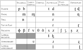 Half The Consonant Chart