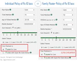 buying health insurance in india 13 point checklist guide