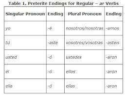 In spanish, when activities are the subject or the object of a sentence, we use the infinitive form. Regular Verbs In The Preterite Tense