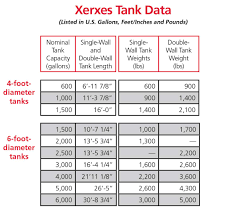 Xerxes Underground Water Tanks Acer Water Tanks