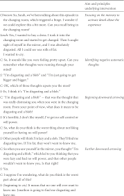 The system creates a customer download trigger for the activities listed below only if the see generic customer download api for an overview. Core Cbt Skills As Relevant To The Eating Disorders Section Iii Cognitive Behavioral Therapy For Eating Disorders