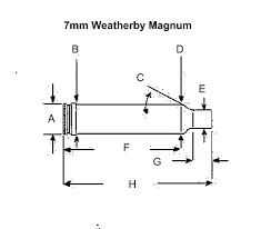 7mm weatherby magnum terminal ballistics research