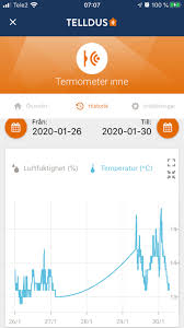 Image result for site:byggahus.se tellstick