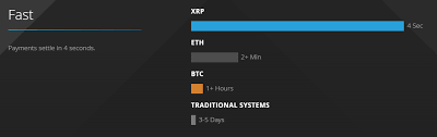Ripple may ditch xrp token if it loses sec lawsuit, brad garlinghouse says. What Is Ripple Here Is All The Information You Need