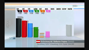 3 minuten die zeiger der uhr neben dem logo und der aufschrift „agentur für arbeit. Erste Hochrechnung Eu Wahl 2014 Youtube