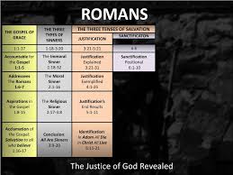 Ppt Romans 1 8 Powerpoint Presentation Id 5298307