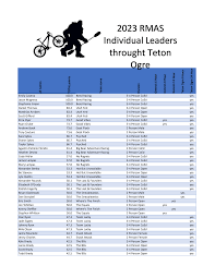 RMAS POINT TRACKER -2023 working.xlsm