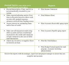 month end closing checklist financial statement income short term assets on balance sheet