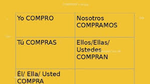 Comer Pagar Comprar Conjugation Charts Slide Show By