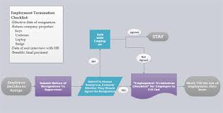 How To Create A Flowchart For Resignation Process