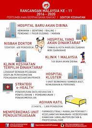 Inequalities in healthcare demand & simulation of. Rmk 11 Demystified Pagalavan S Avatar