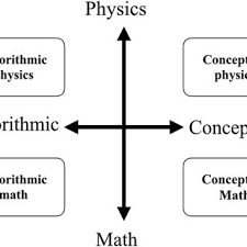 The xy plane and how to plot points. Pdf Students Epistemological Framing In Quantum Mechanics Problem Solving