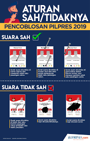 Contoh surat kesepakatan bersama dalam hak asuh anak. Jangan Sampai Surat Suara Tidak Sah Perhatikan 5 Hal Berikut Ini Halaman All Kompas Com