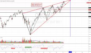 Qqq Stock Price And Chart Nasdaq Qqq Tradingview