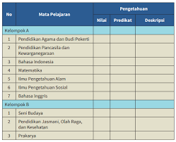 Detail format raport sma kurikulum 2013 terbaru pdf dapat kamu nikmati dengan cara klik link download dibawah dengan mudah tanpa iklan yang mengganggu. Format Raport Sma Kurikulum 2013 Pdf