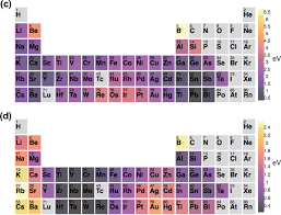 Test person organization fit bi. Recent Advances And Applications Of Machine Learning In Solid State Materials Science Npj Computational Materials