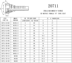 For example, a 1 inch pvc pipe is actually 1.315 inches in outside diameter, and 1.029 inches in inside diameter. Oem And Odm Available Pipe Fitting Take Off Chart Buy Pipe Fitting Take Off Chart Product On Alibaba Com