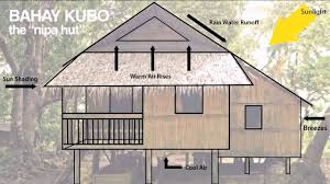 Bahay kubo is an old shelter, were the people live. Concrete Bahay Kubo Designs Philippine Travel Blog