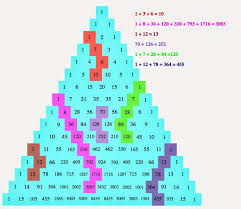 82 Chart For Exhibition Chart For Exhibition