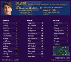 I am going to work to the maximum to have minutes in the first team. Alex Collado Vs Giorgos Xenitidis Compare Now Fm 2020 Profiles