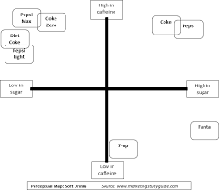 However, they are also one of the most important aspects of a paper because they provide clarity and insight into the topic. How To Interpret A Perceptual Map