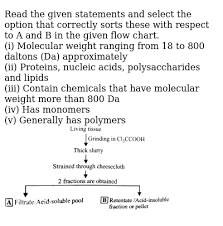 read the given statements and select the option that correctly sorts these with respect to a and b in the given flow chart i molecular weight ranging from 18 to 800 daltons da approximately ii