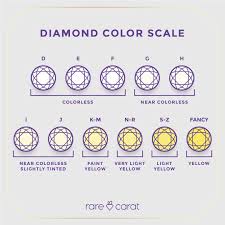We go beyond the 4cs to bring a truly stunning diamond to life. Diamond Color 4c S Education Rare Carat