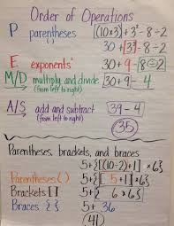 Order Of Operations Anchor Chart Grade 5 Do An Iteration Of This Chart Today I Really Like How It Disti Order Of Operations Anchor Charts Math Anchor Charts