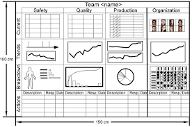Performance Board Template Visual Management Lean Manufacturing Change Management