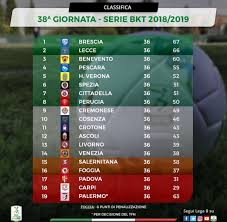 Juve quarta in attesa della gara col milan. Serie B Come Cambiano Playoff E Playout Venezia Salvo Ecco Salernitana Foggia Spezia Cittadella E Verona Perugia Ma Il Palermo Fara Appello Triveneto Goal