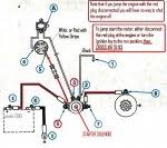 I have checked the kill switch wire (black/white). Ignition Switch Wiring Diagrams Boating Forum Iboats Boating Forums
