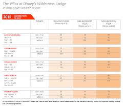 2015 point charts for all dvc resorts a timeshare broker inc