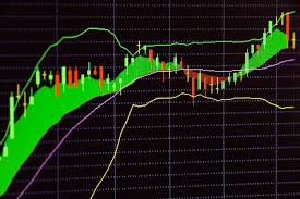 Find market predictions, snap financials and market news. Snap Snap Outpaces Stock Market Gains What You Should Know