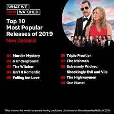 Butter the popcorn, sip some wine (or tea), and find someone whose arm you can grab when unexpected plot twists blow. Netflix S Most Popular New Zealand Releases In 2019 Stuff Co Nz