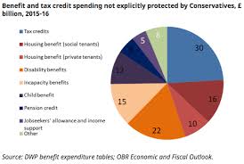 is a 12bn welfare cut achievable only with a big pay rise