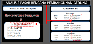 Untuk menentukan harga yang tepat perlu terlebih dahulu ditetapkan harga perkiraan sendiri (hps) nya dengan sebaik baiknya. Https Kepo Pbj Lkpp Go Id Repository Download 117